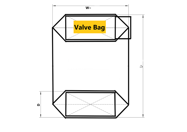 閥口袋與敞口袋有什么區(qū)別？閥口袋包裝機與敞口袋包裝機特點
